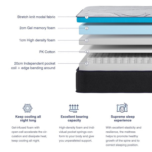 Blue -  Ultra Support 10-Inch Gel Memory Foam Hybrid Mattress in a Box, 5 Zone Pocket